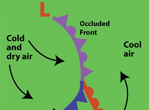 Occluded front