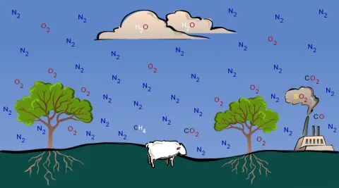Chemical Composition of Earth's Atmosphere
